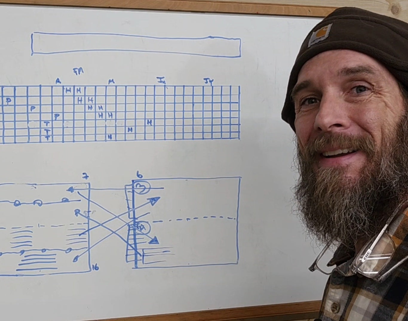 Online Market Gardening Consulting With Farmer Keith