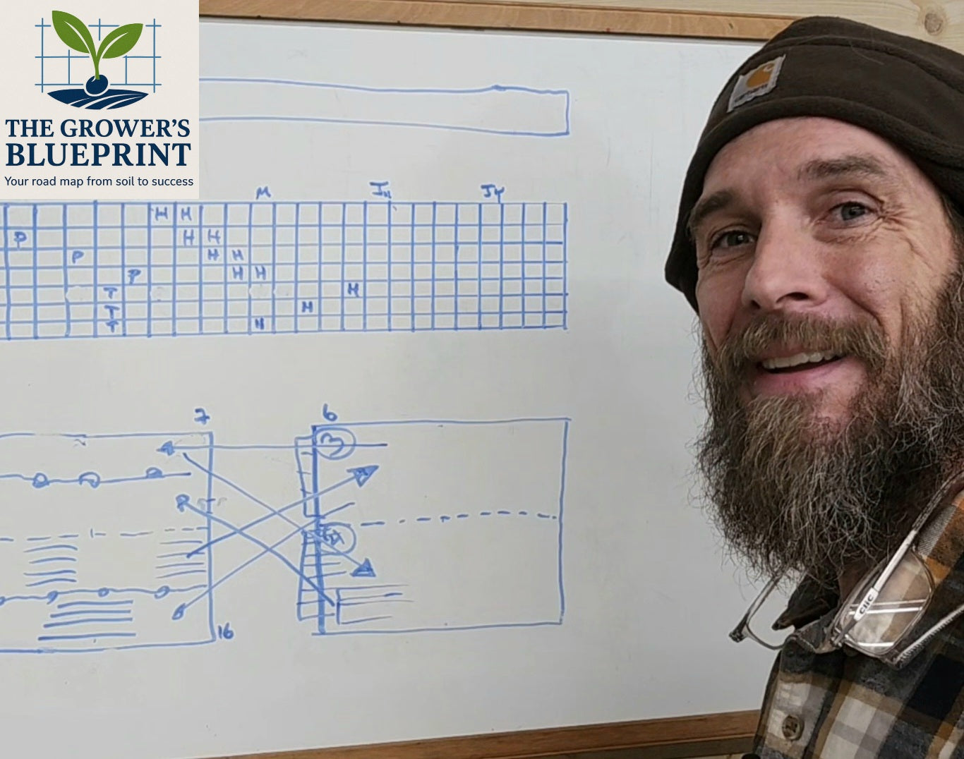 Grow With Confidence – One-on-One Market Gardening Coaching